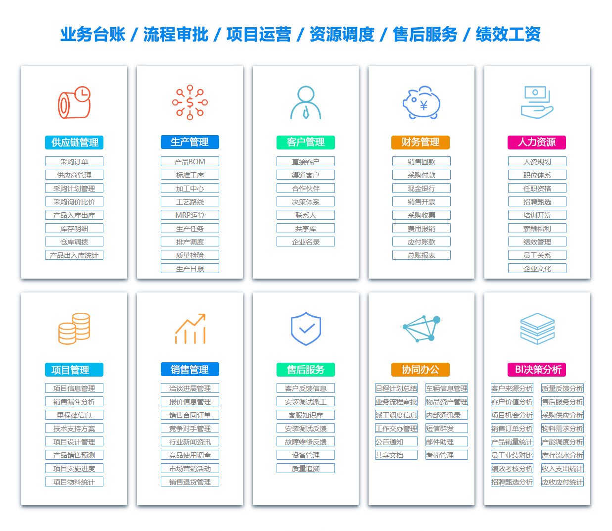 无锡目标管理系统